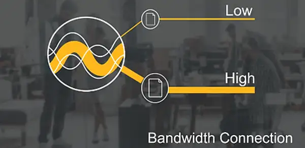 Peplink Extended bandwidth management features