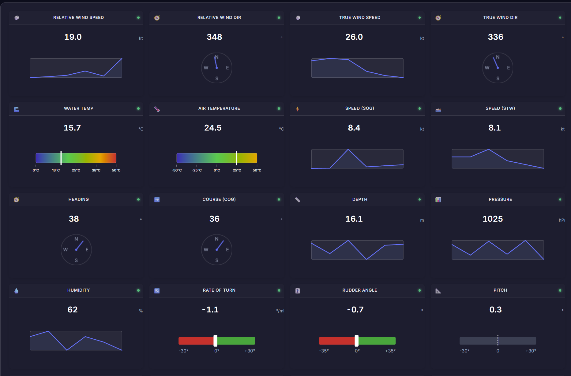 VesselNow Sensor Gauges